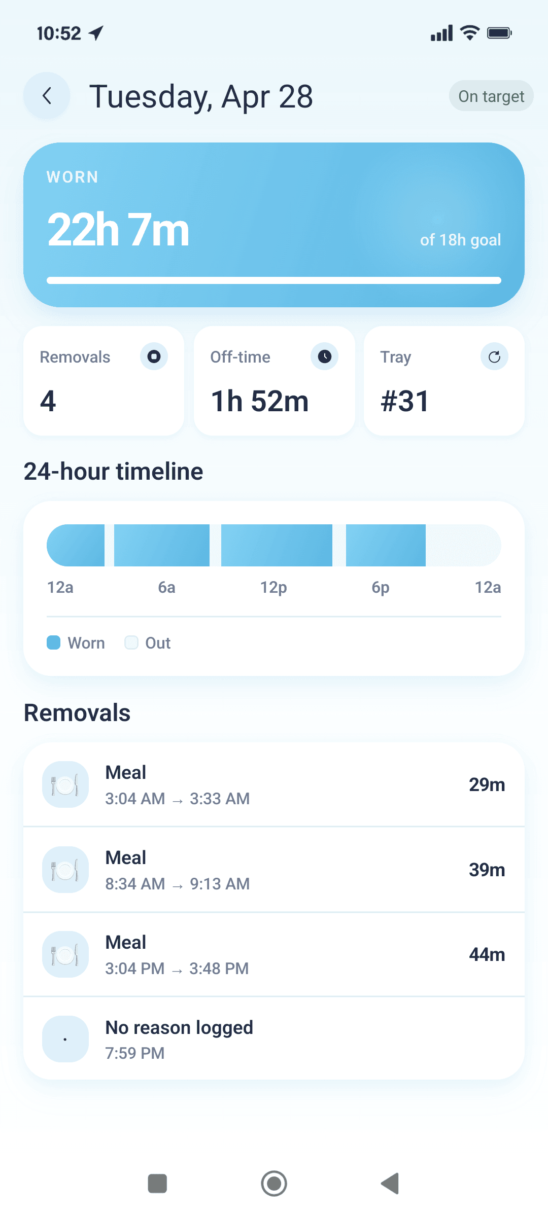 Daily wear-time breakdown